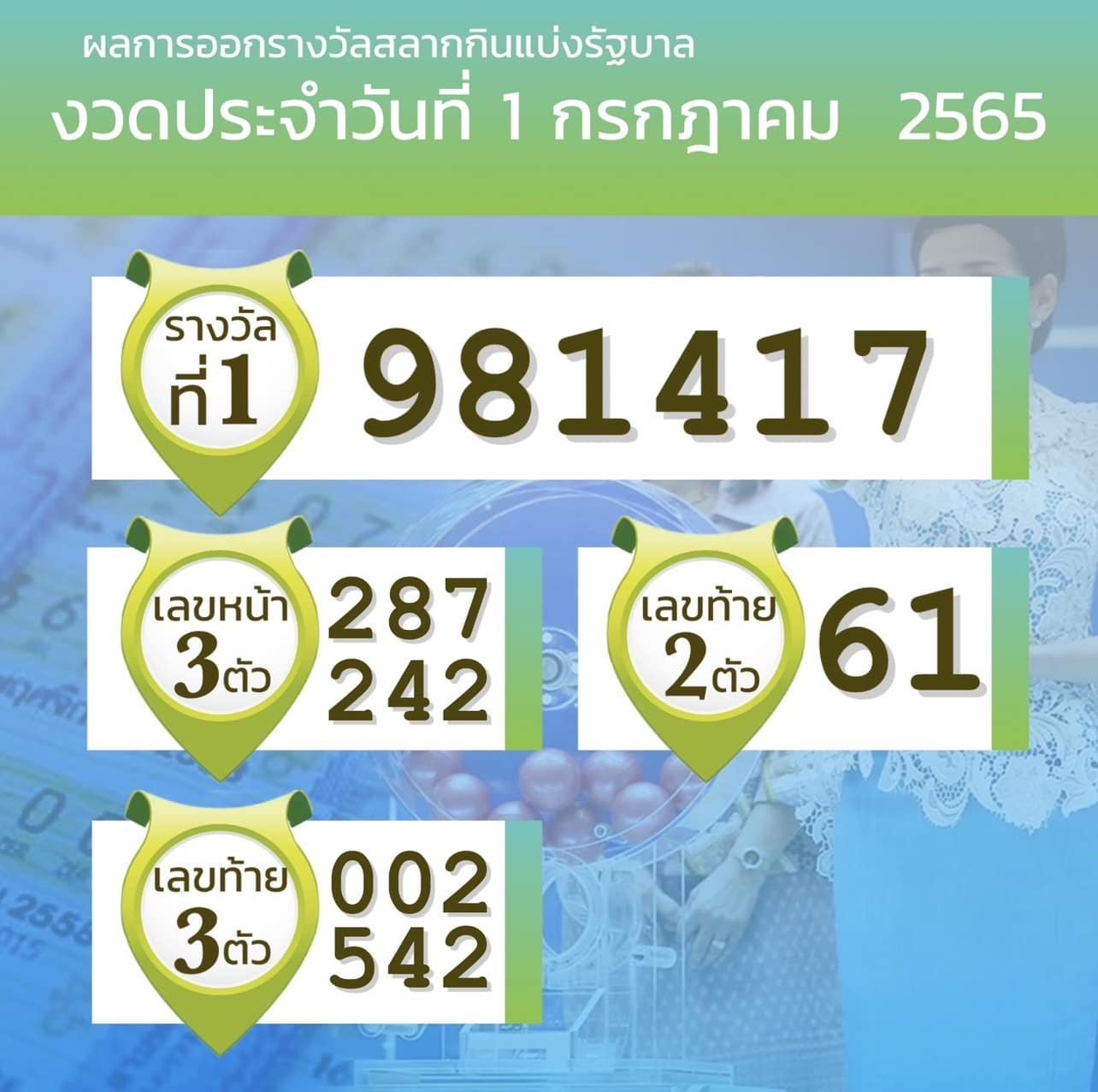 ตรวจหวย 1-07-2565