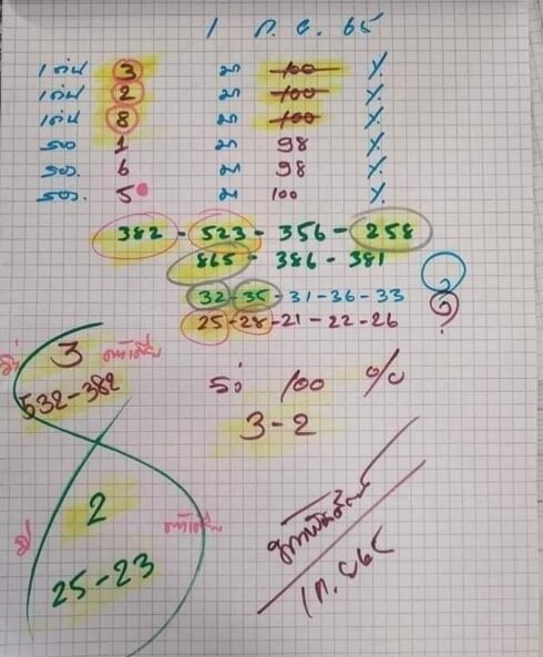 หวยเด็ด หวยท้าวพันศักดิ์1-9-65