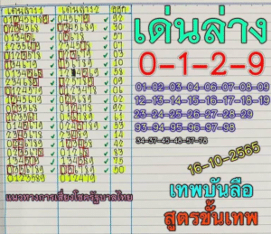 หวยเด็ด หวยเทพบันลือ16/10/65