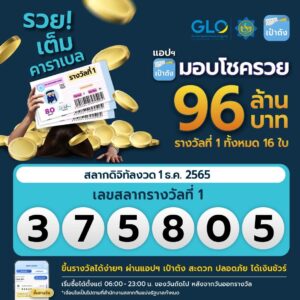 ข่าวหวย ถูกรางวัลที่1รับ96ล้าน 1-12-65