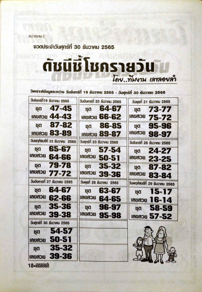 หวยเด็ด หวยดัชนีชี้โชครายวัน 30-12-65