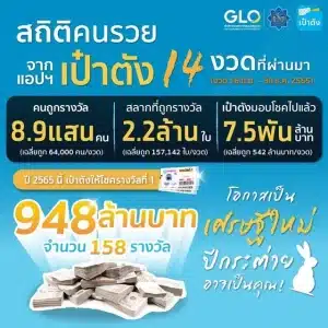 ข่าวหวย สลากดิจิทัล ขาย80บาท 17-1-66