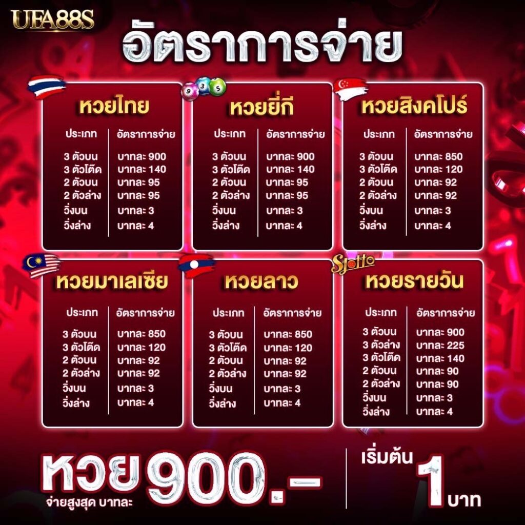 หวยเด็ด