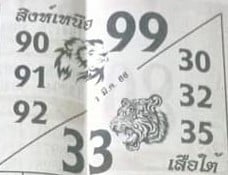 หวยสิงห์เหนือเสือใต้ 1-3-66