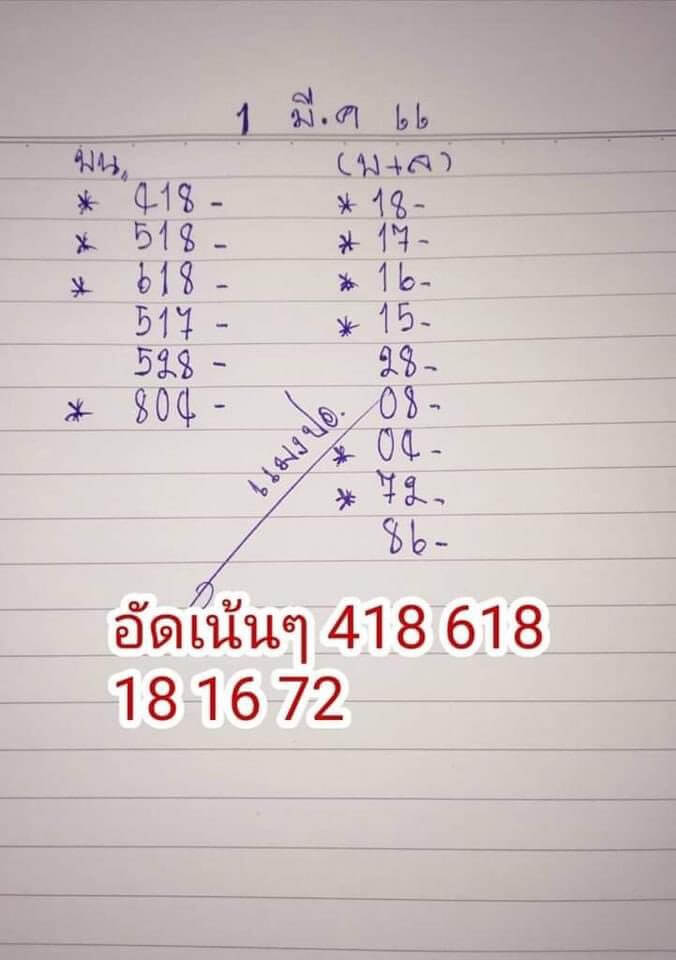 หวยแมงปอ 1-3-66