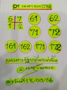 เนตรพารวย 1-4-66