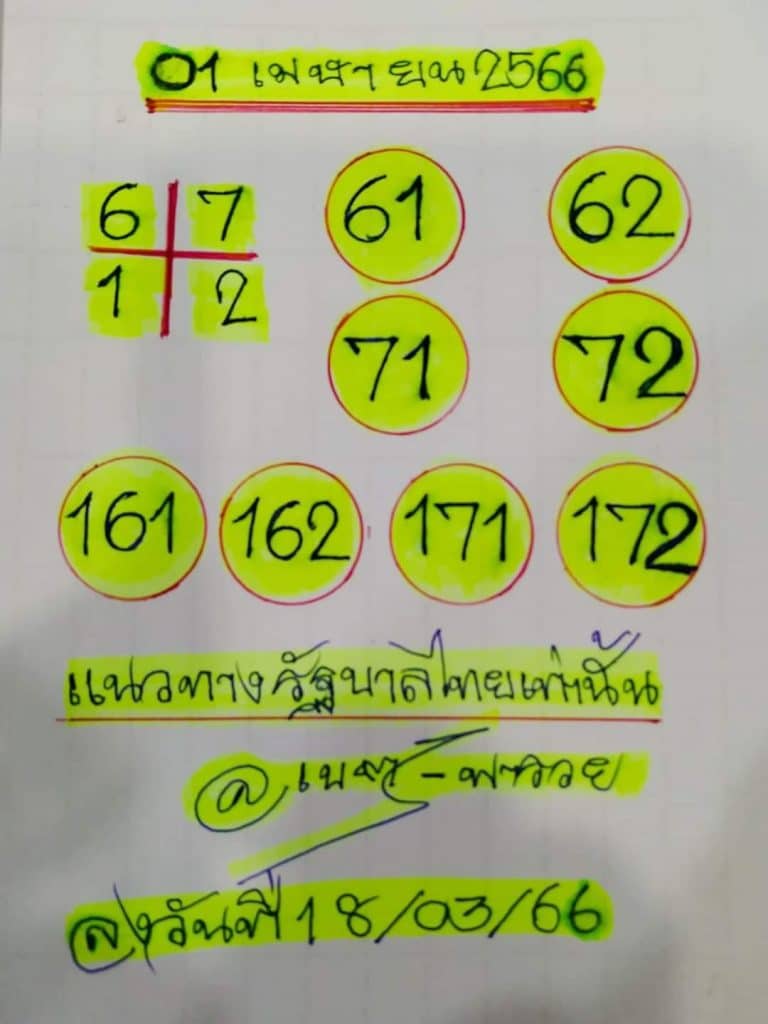 เนตรพารวย 1-4-66