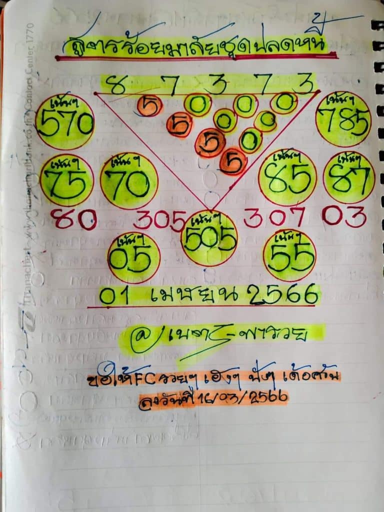 เลขเนตรพารวย 1-4-66