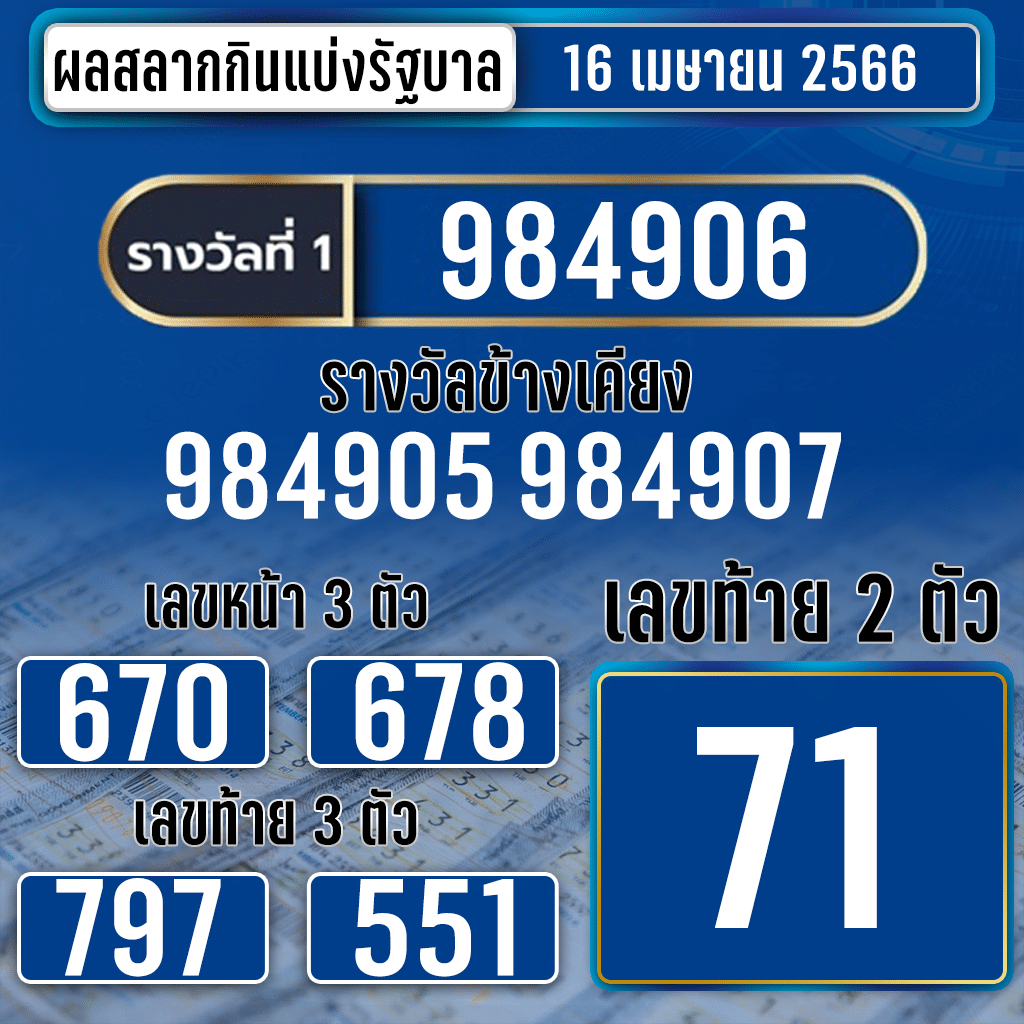 ตรวจหวย 16-4-2566