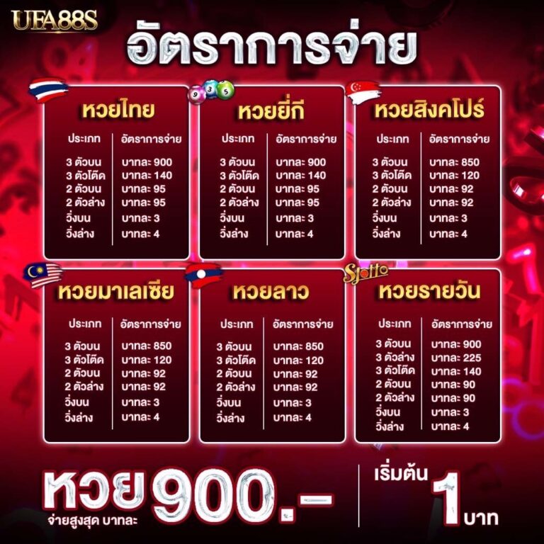 หวยเด็ด