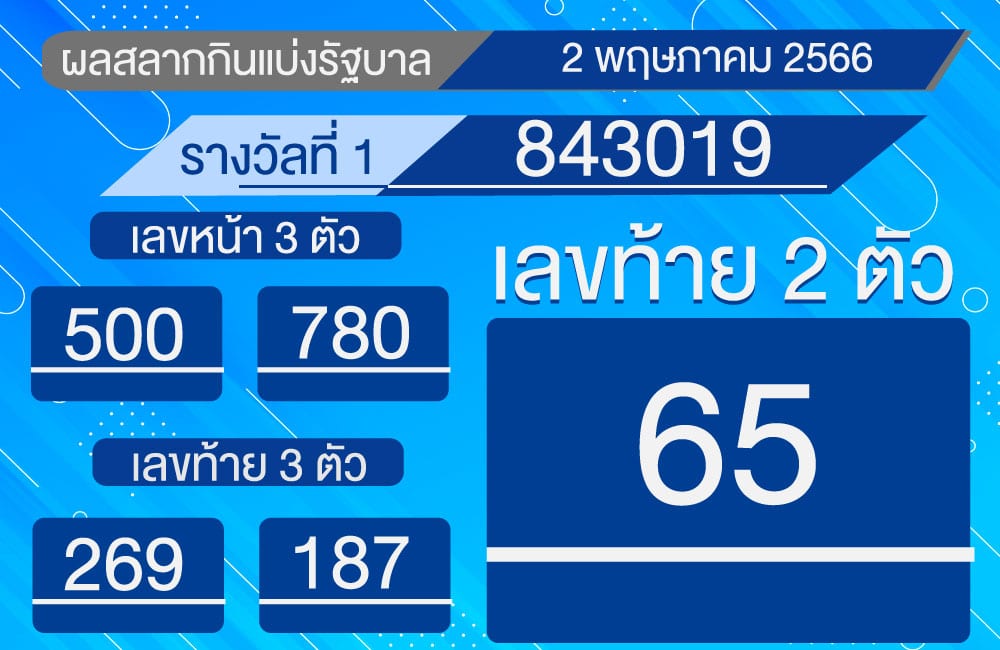 ตรวจหวย 2-5-2566