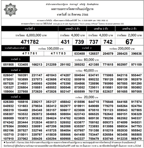 ใบตรวจหวย 16-8-66