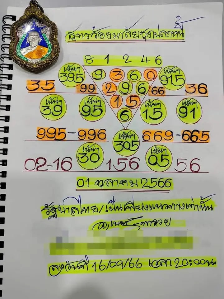 เนตรพารวย 1-10-66