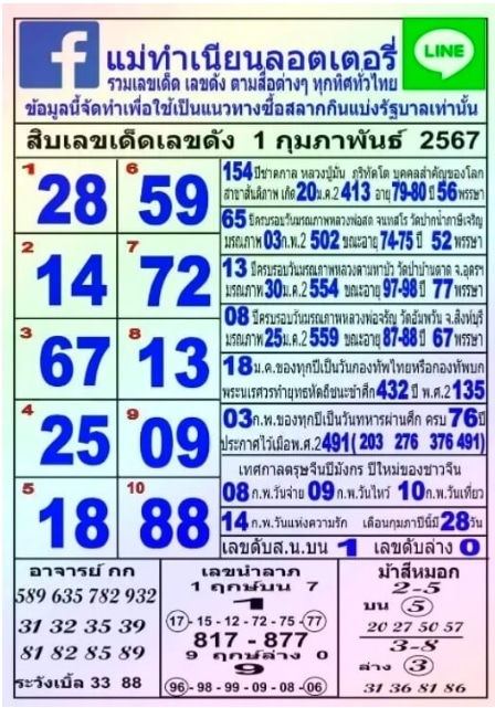 หวยแม่ทำเนียน 1-2-67