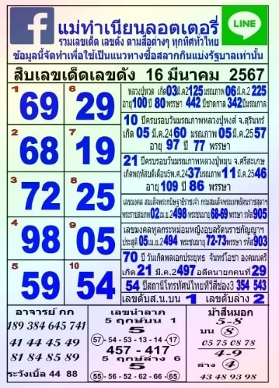 แม่ทำเนียน 16-3-67