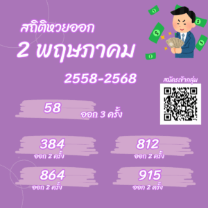 สถิติหวยออก 2 พฤษภาคม