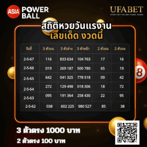 หวยออกวันที่ 2