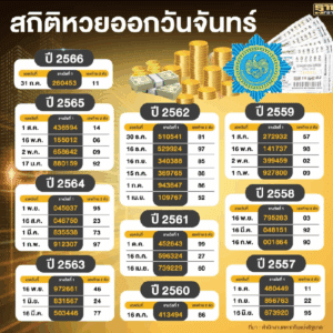 สถิติหวยวันจันทร์