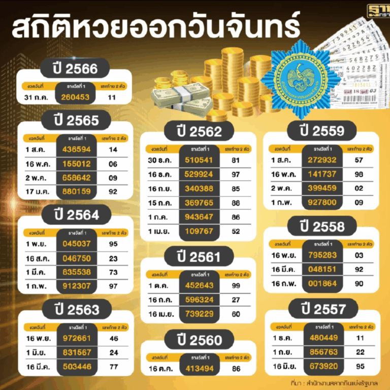 สถิติหวยวันจันทร์