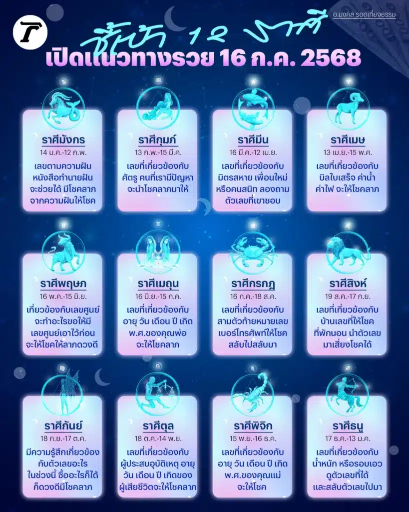 แนวทางเลขเด่น 16 ก.ค. 68