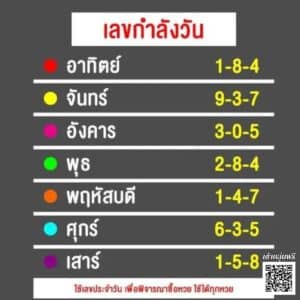 ทีเด็ดหวยรายวัน 25-07-68