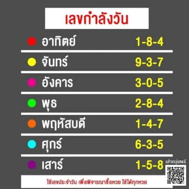 ทีเด็ดหวยรายวัน 25-07-68
