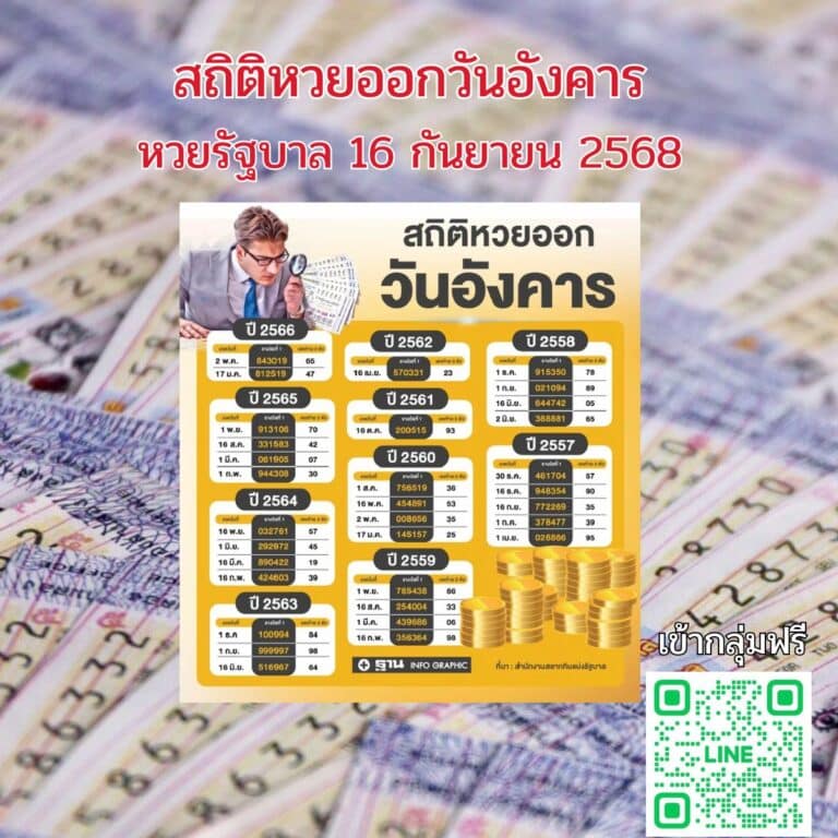 ข่าวหวย หวยวันอังคาร